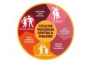 Agosto Lilás – A violência contra a mulher precisa ser enfrentada todos os dias