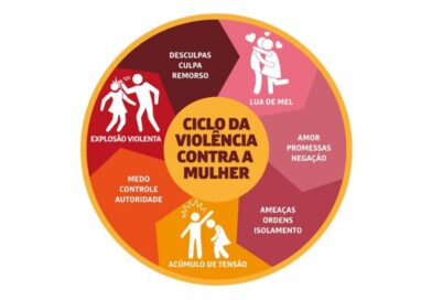 Agosto Lilás – A violência contra a mulher precisa ser enfrentada todos os dias