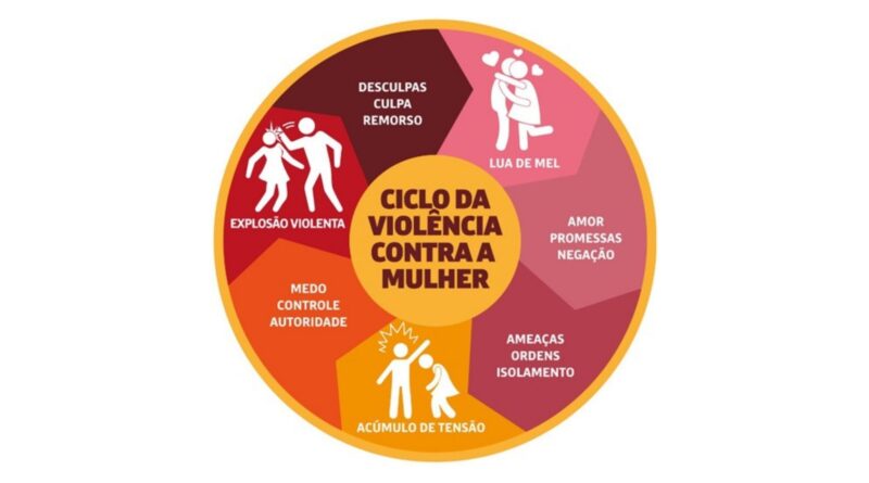 Agosto Lilás – A violência contra a mulher precisa ser enfrentada todos os dias